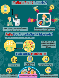 ประโยชน์ของวัคซีนโควิด-19