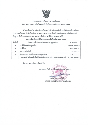 ประกาศองค์การบริหารส่วนตำบลเมืองเดช เรื่อง รายงานผลการจัดเก็บรายได้ที่จัดเก็บเองประจำปีงบประมาณ 2568