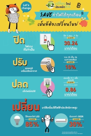 ประชาสัมพันธ์มาตรการประหยัดพลังงาน ประจำปี 2566 ขององค์การบริหารส่วนตำบลเมืองเดช อำเภอเดชอุดม จังหวัดอุบลราชธานี